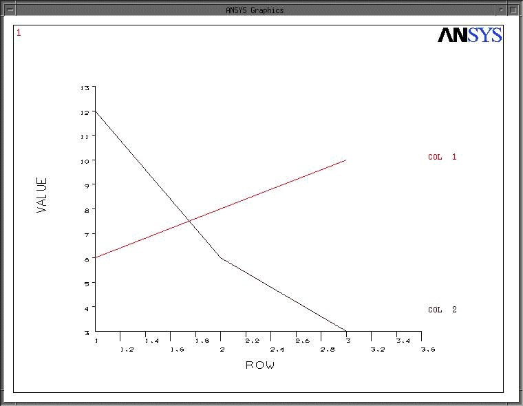 Example Plot Using *VPLOT,,tableval(1,1),2