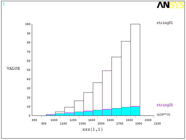 Example Plot With User-specified Labels