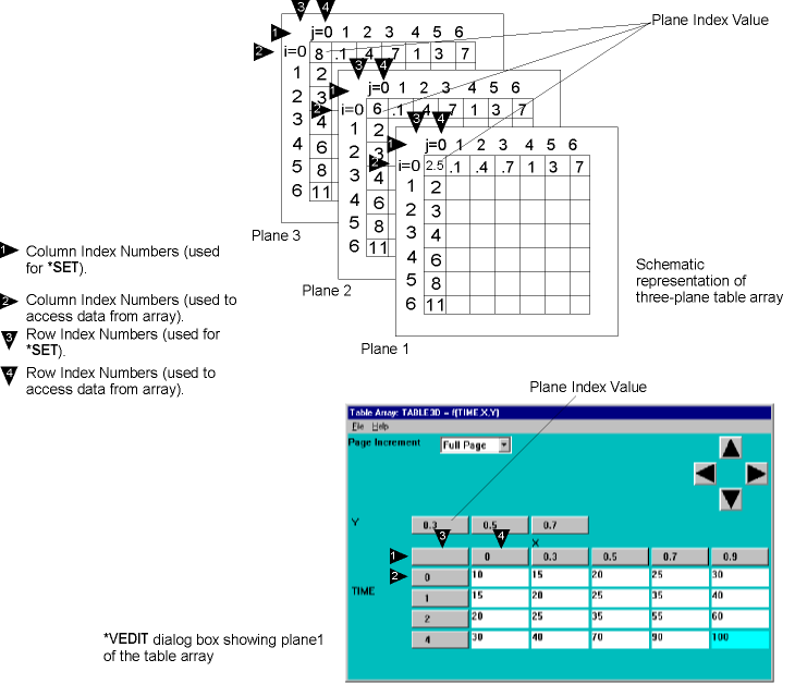 A Graphical Representation of a Table Array