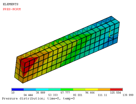 Pressure Distribution for Load Case 1