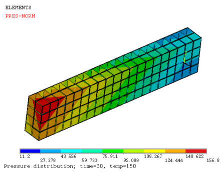 Pressure Distribution for Load Case 2