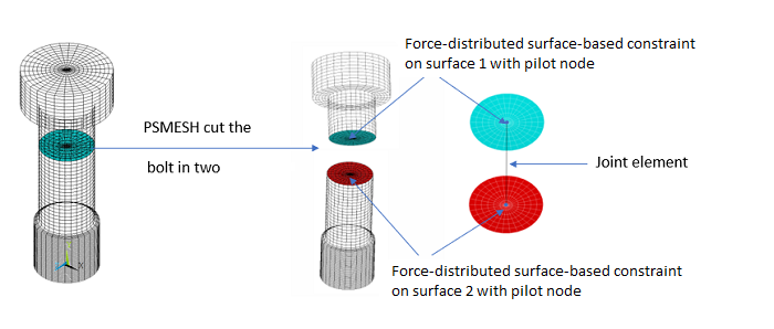 Force Distribution on Two Surfaces After Cutting with PSMESH