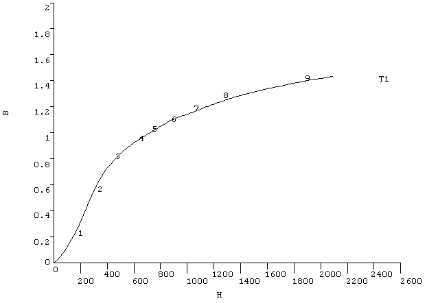 Sample TBPLOT Display