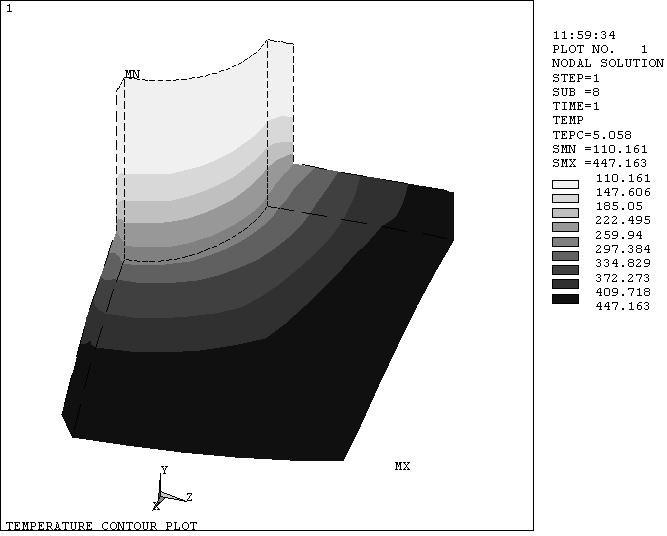 Contour Results Plot