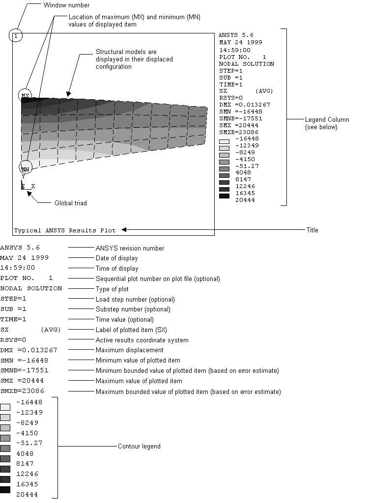 A Typical Results Plot