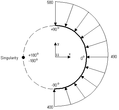 Tapered Load on a Cylindrical Shell