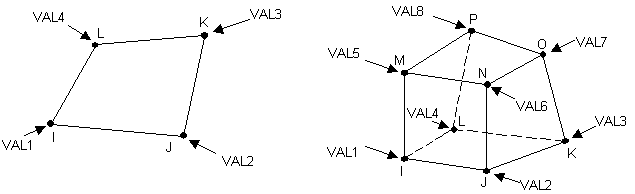 BFE Load Locations