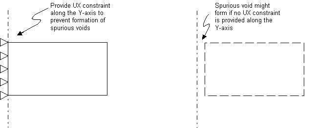 Central Constraint for Solid Axisymmetric Structure