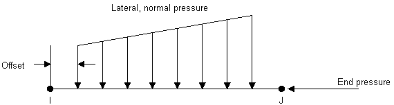 Example of Beam Surface Loads