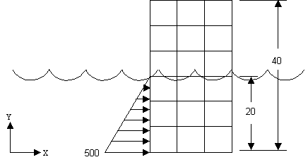 Surface Load Gradient