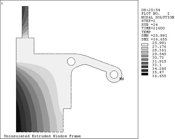 A Typical POST1 Contour Display