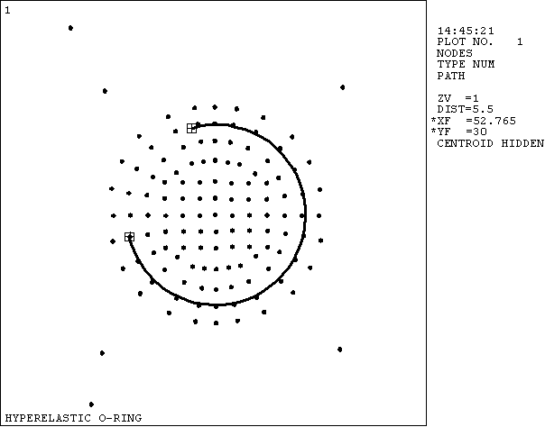 A Node Plot Showing the Path