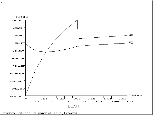 PLPATH Display Showing Stress Discontinuity at a Material Interface