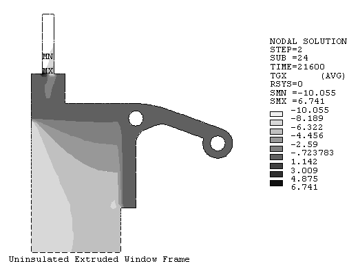 Contouring Derived Data with PLNSOL