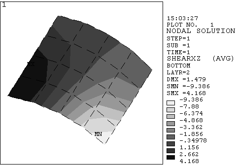 Averaged PLETAB Contours