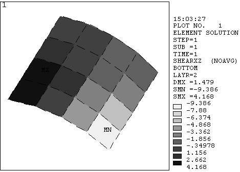 Nonaveraged PLETAB Contours