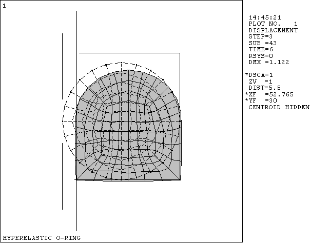 A Sample PLDISP Plot