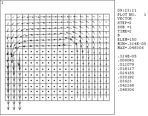 PLVECT Vector Plot of Magnetic Field Intensity