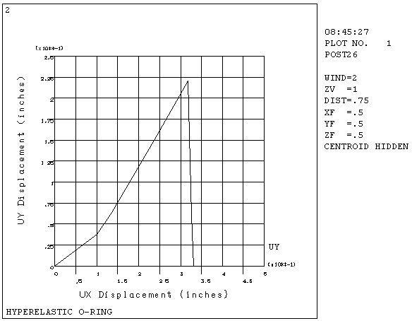 Example Time-History Plot (XVAR ≠ 1)