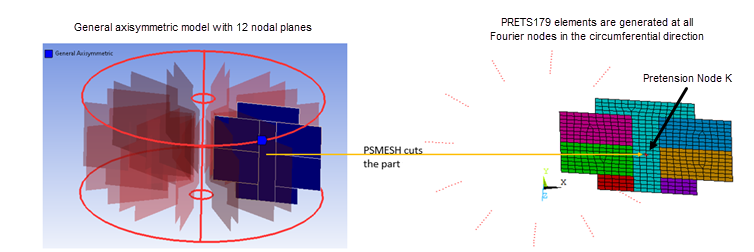Pretension Definition for a General Axisymmetric Element Model