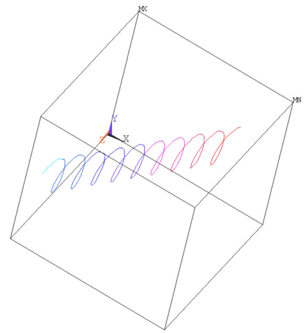 Charge Particle Trace in Electric and/or Magnetic Fields