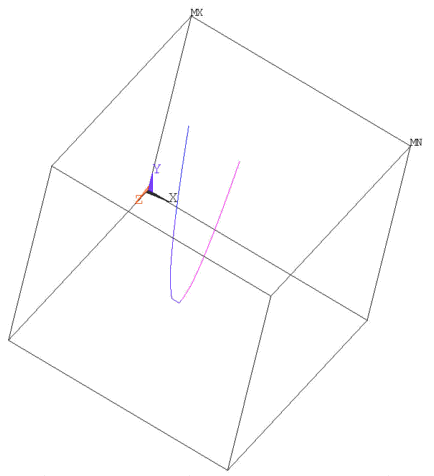 Charge Particle Trace in Electric and/or Magnetic Fields