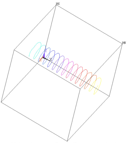 Charge Particle Trace in Electric and/or Magnetic Fields