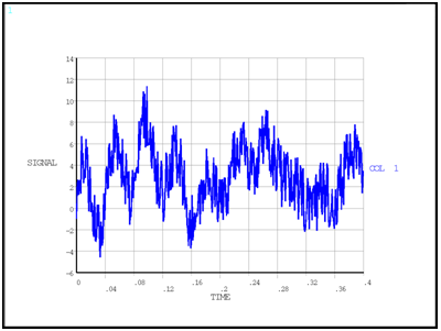 Input Signal