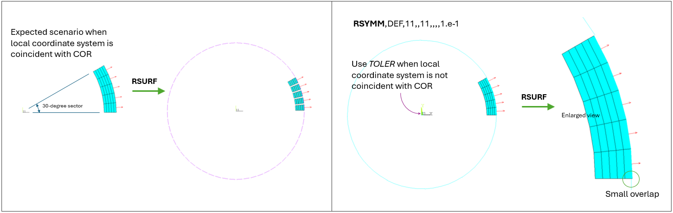 Usage Example: Cyclic Reflection with TOLER