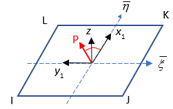 Load Direction in the Default Coordinate System