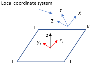 Coordinate System for Load Application on the Faces of 3D Solid and Shell Elements