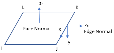 Default Coordinate System of Surface Load on the Edge of a 3D Shell Element