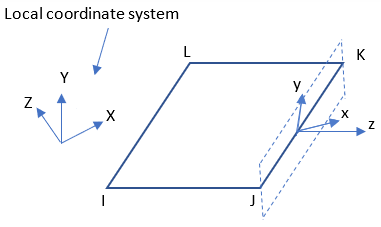 Projected Coordinate System of Surface Load on the Edge of a 3D Shell Element