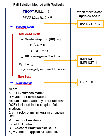 View Factor Update Timing