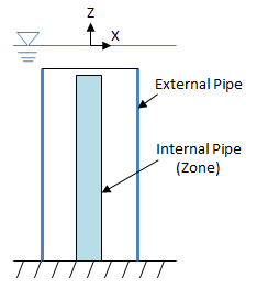 Ocean Zone Types (Specified via ZoneType)