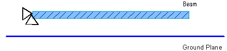 Beam Above Ground Plane