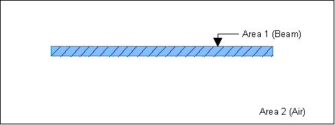 Area Model of Beam and Air Region