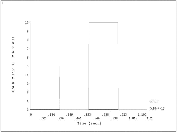 Excitation Voltages