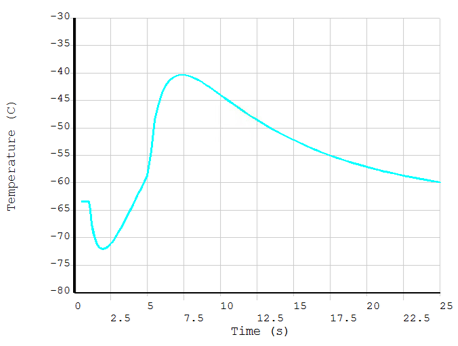 Cold Junction Temperature