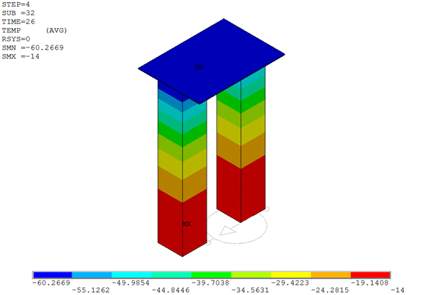 Temperature Distribution
