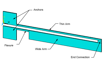 Microactuator Model
