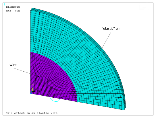 Finite Element Mesh