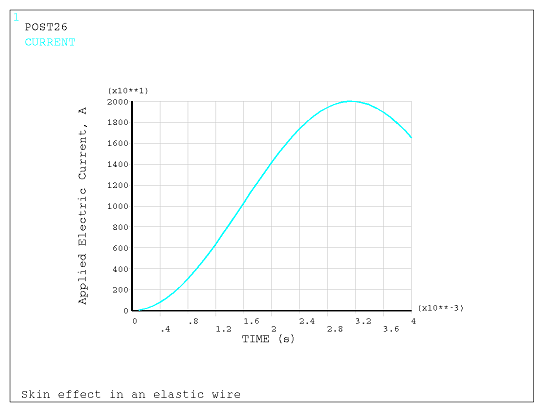Applied Total Current