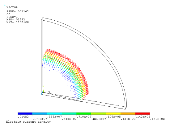 Electric Current Density