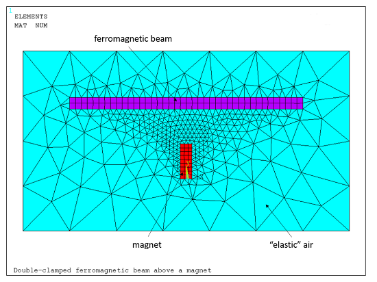 Double-Clamped Ferromagnetic Beam Above a Magnet