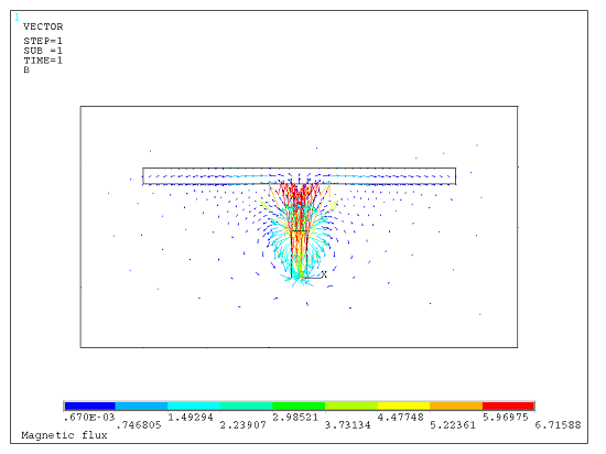 Magnetic Flux
