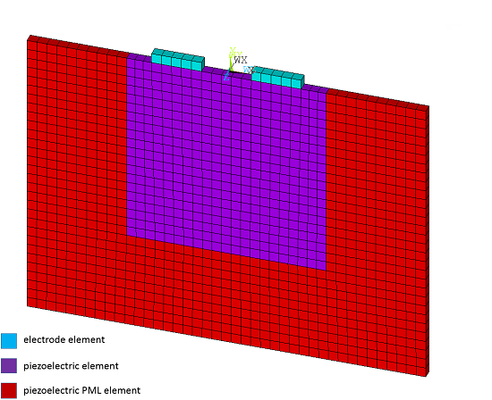 Finite Element Model of Piezoelectric Substrate