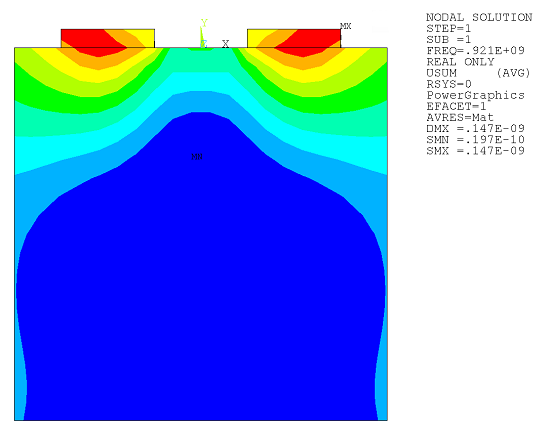 Displacement Solution at 9.21×108 Hz