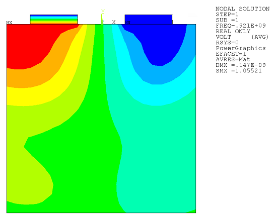 Voltage Solution at 9.21×108 Hz