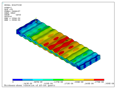 Thickness-Shear Mode Shape